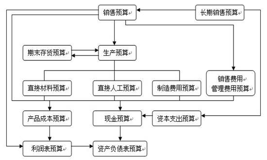 第十四章预算管理体制