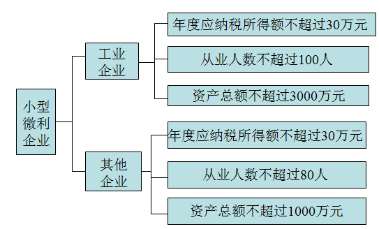 企業所得稅彙算清繳實務與賬務處理技巧